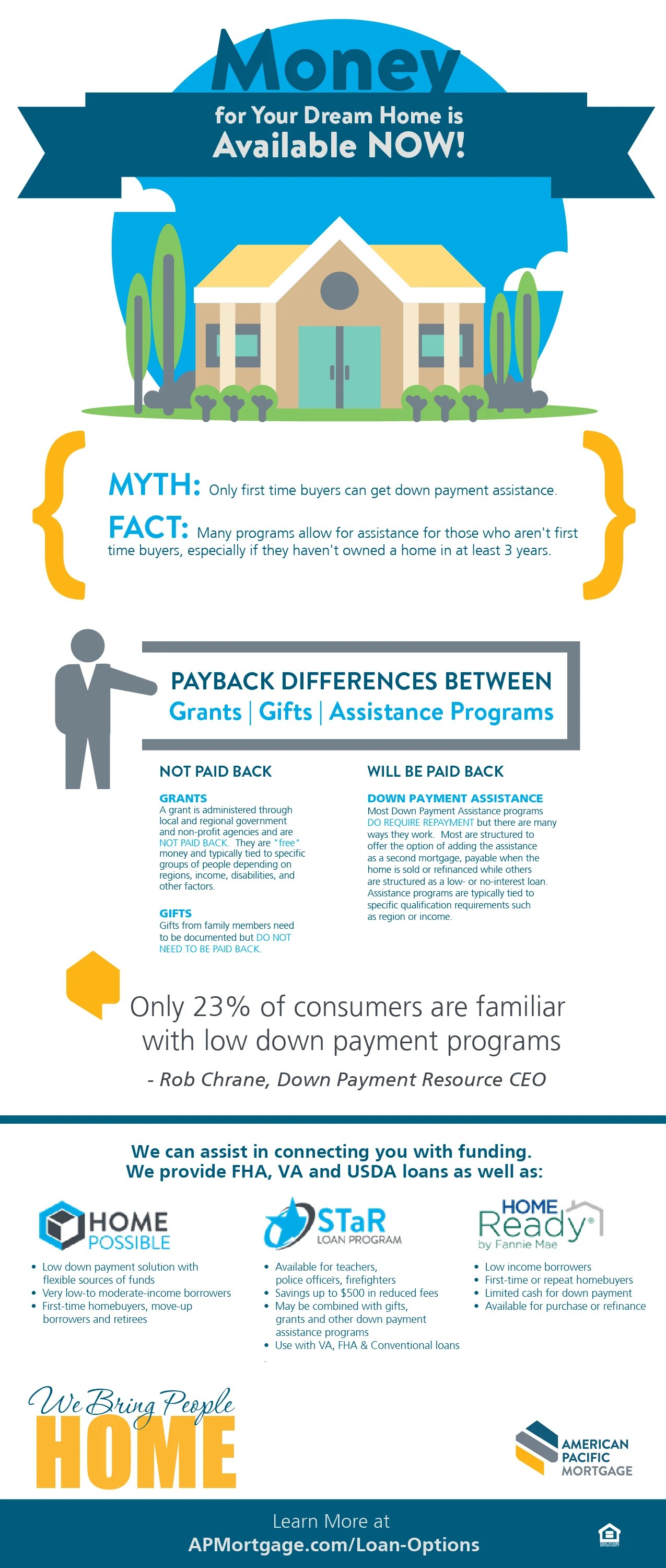 Down Payment Assistance The Difference Between Gift Funds, Grants, and